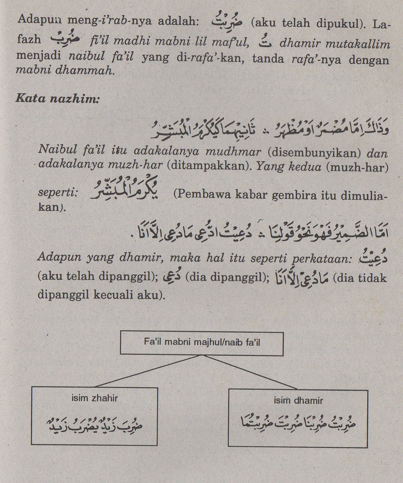 Detail Contoh Naibul Fail Dalam Al Quran Nomer 16