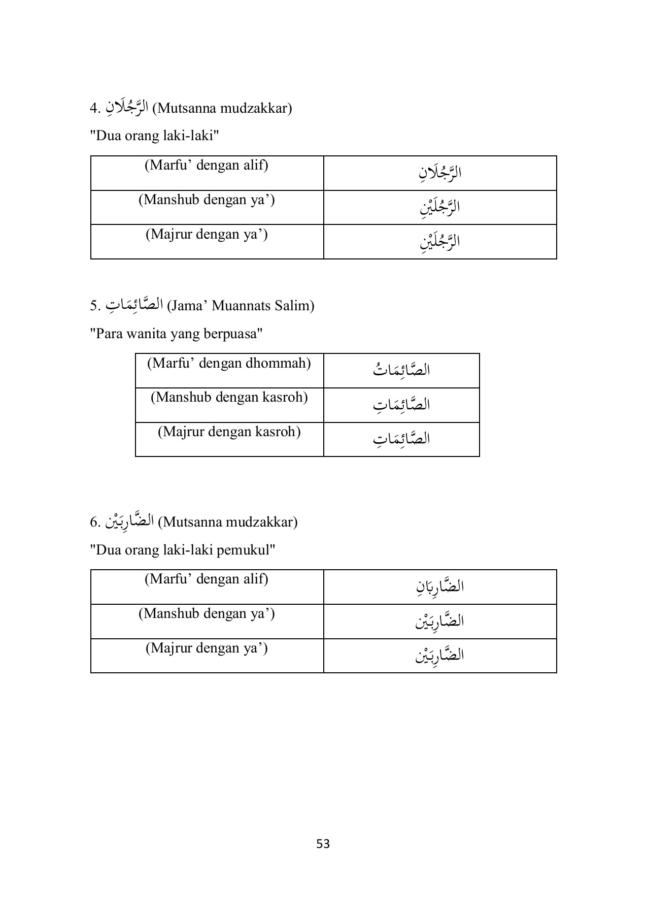 Detail Contoh Naibul Fail Dalam Al Quran Nomer 22