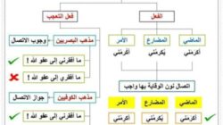 Detail Contoh Naibul Fail Dalam Al Quran Nomer 25