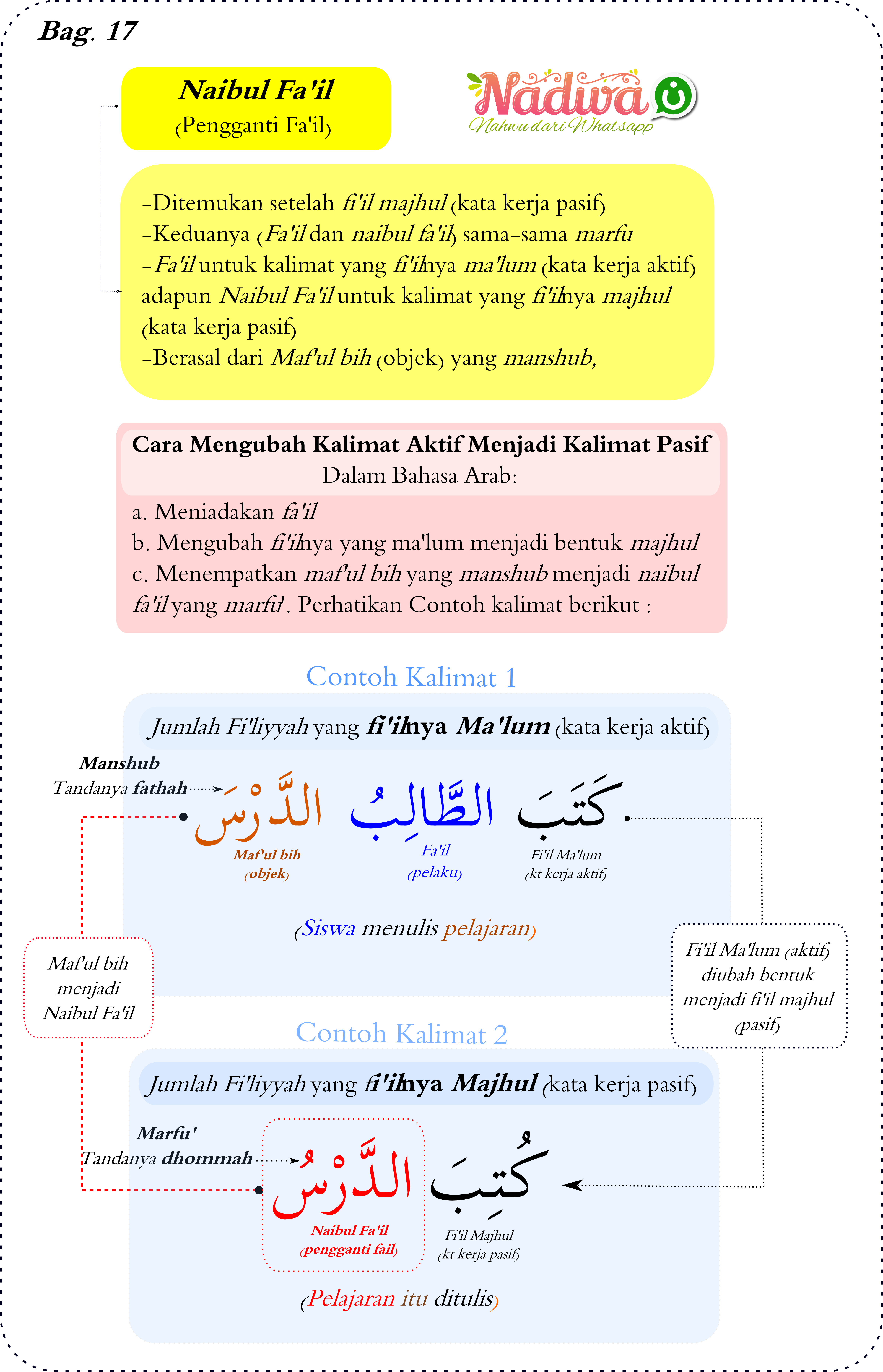 Detail Contoh Naibul Fail Dalam Al Quran Nomer 39