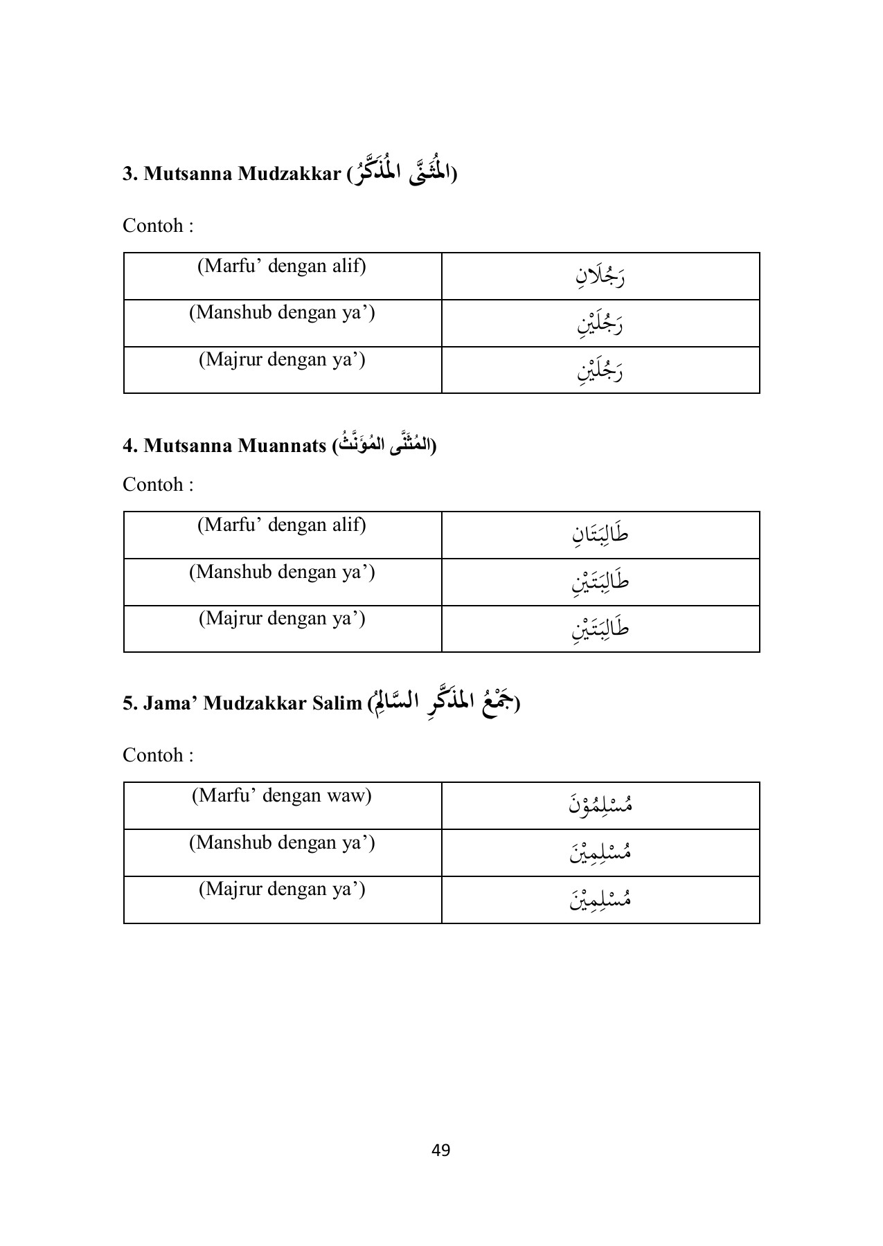 Detail Contoh Naibul Fail Dalam Al Quran Nomer 44