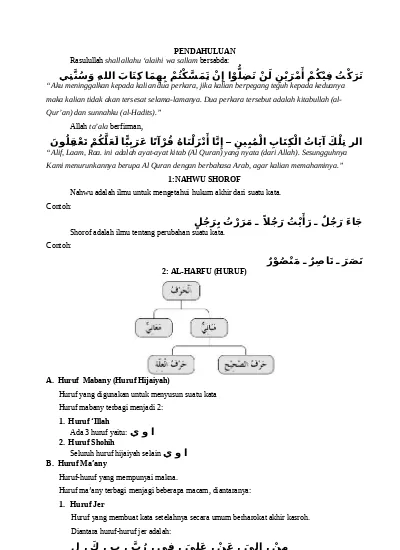 Detail Contoh Naibul Fail Dalam Al Quran Nomer 49