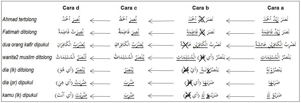 Detail Contoh Naibul Fail Dalam Al Quran Nomer 9