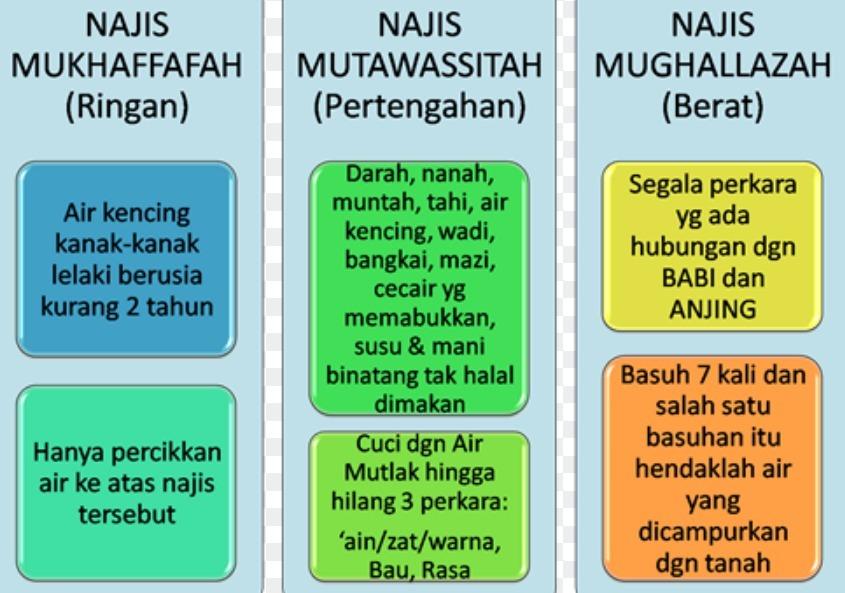 Detail Contoh Najis Hukmiyah Nomer 4