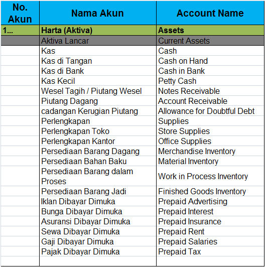 Detail Contoh Nama Akun Nomer 12