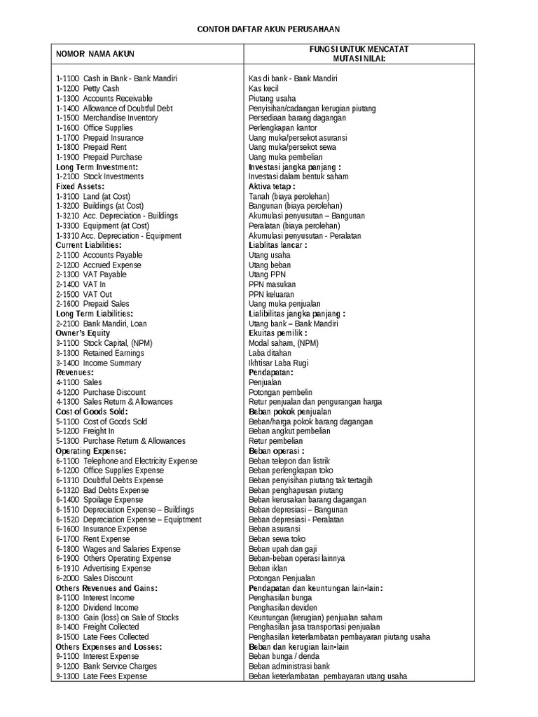 Detail Contoh Nama Akun Nomer 29