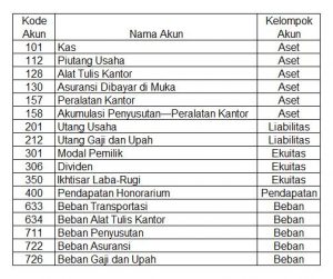 Detail Contoh Nama Akun Nomer 33