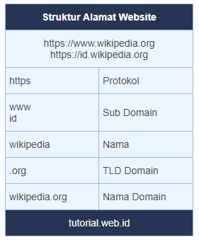 Detail Contoh Nama Domain Nomer 17