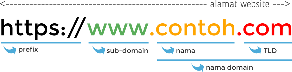 Detail Contoh Nama Domain Nomer 23