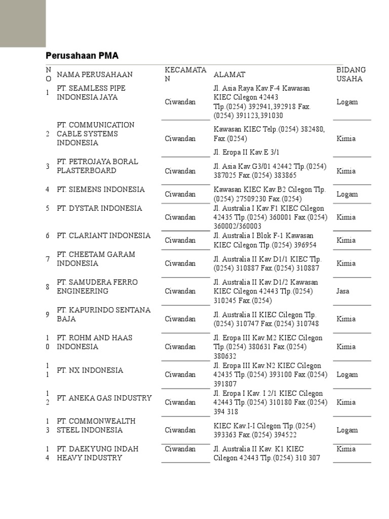 Detail Contoh Nama Nama Perusahaan Nomer 22