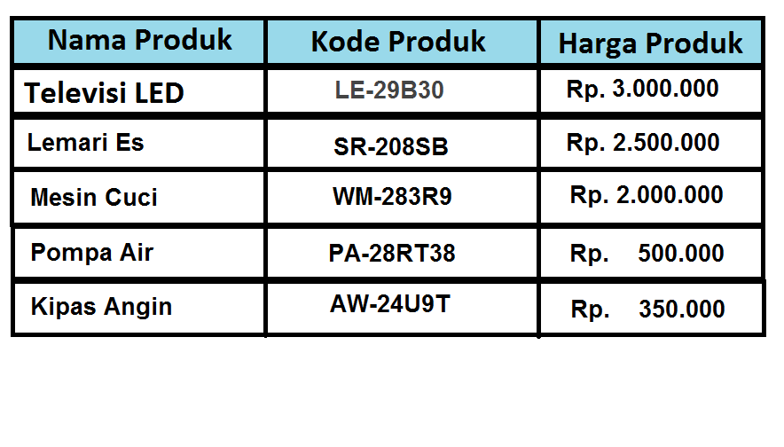 Detail Contoh Nama Produk Nomer 33