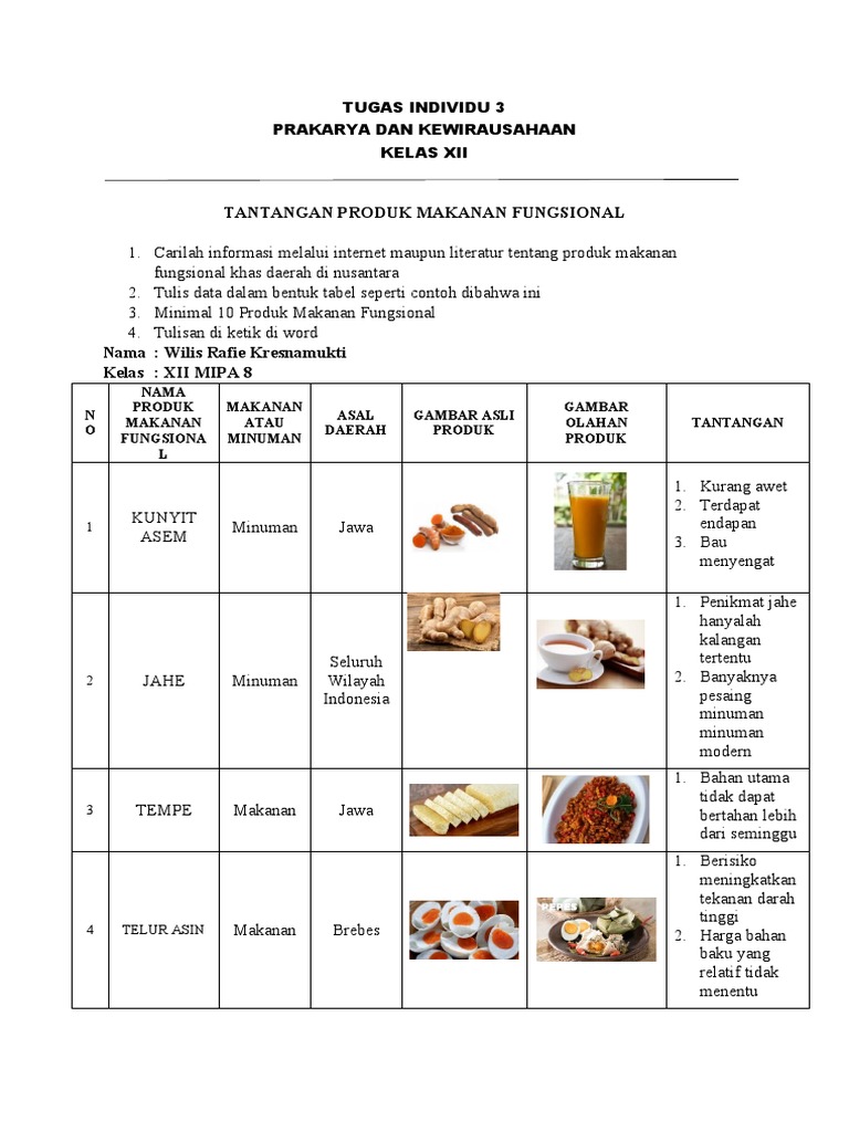 Detail Contoh Nama Produk Makanan Nomer 42