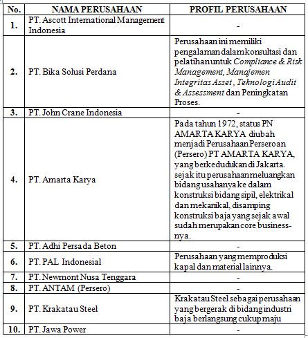 Detail Contoh Nama Pt Nomer 13