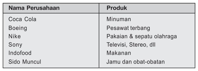 Detail Contoh Nama Pt Nomer 26