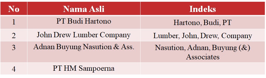 Detail Contoh Nama Pt Nomer 40