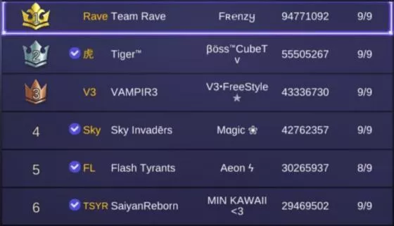 Detail Contoh Nama Squad Nomer 3