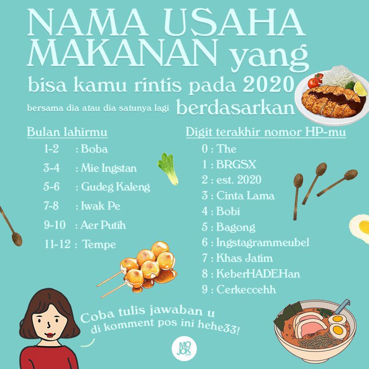 Detail Contoh Nama Usaha Nomer 35