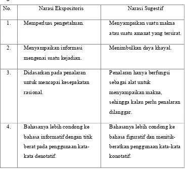 Detail Contoh Narasi Ekspositoris Nomer 51