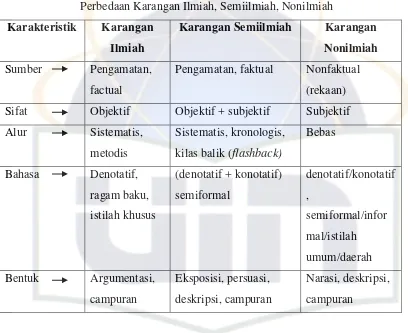 Detail Contoh Narasi Ilmiah Nomer 43