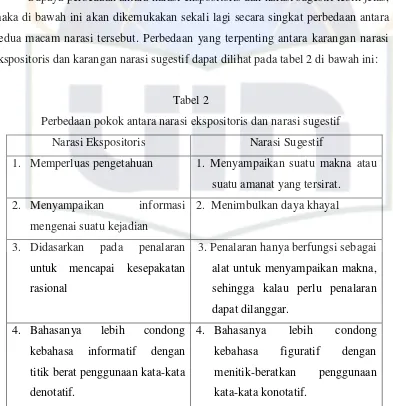 Detail Contoh Narasi Sugestif Nomer 46