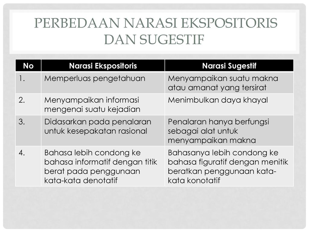 Detail Contoh Narasi Sugestif Nomer 53