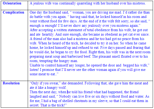 Detail Contoh Narrative Text Dengan Gambar Nomer 17
