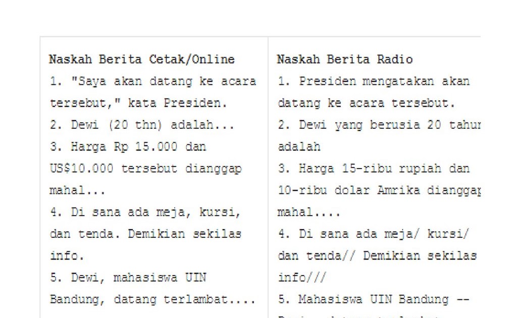 Detail Contoh Naskah Berita Tv Nomer 54