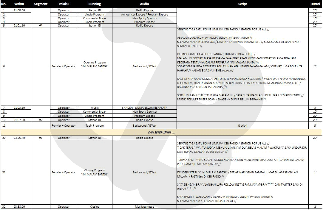 Detail Contoh Naskah Siaran Radio Nomer 42