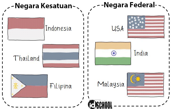 Detail Contoh Negara Federal Nomer 10