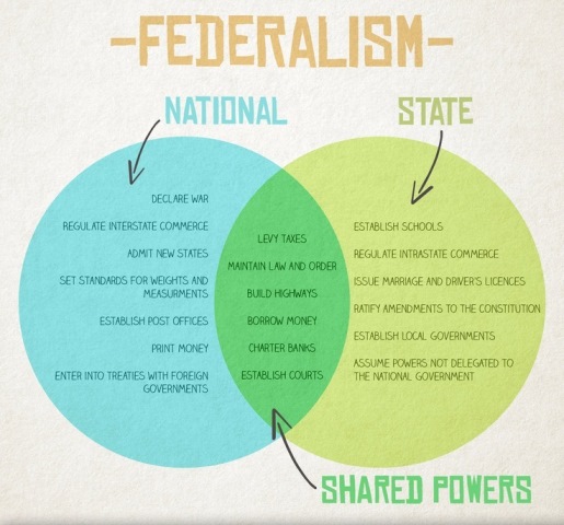 Detail Contoh Negara Federal Nomer 2