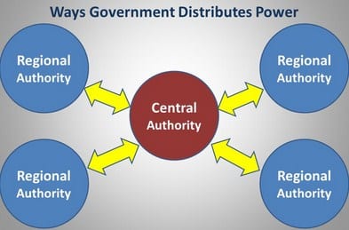 Detail Contoh Negara Federal Nomer 37