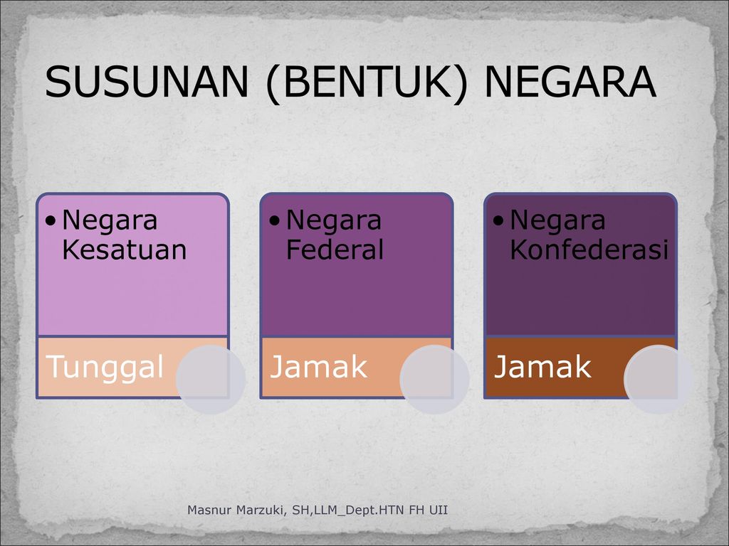 Detail Contoh Negara Federal Nomer 47