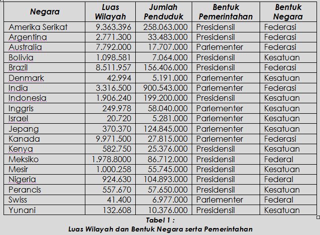 Detail Contoh Negara Konfederasi Nomer 13