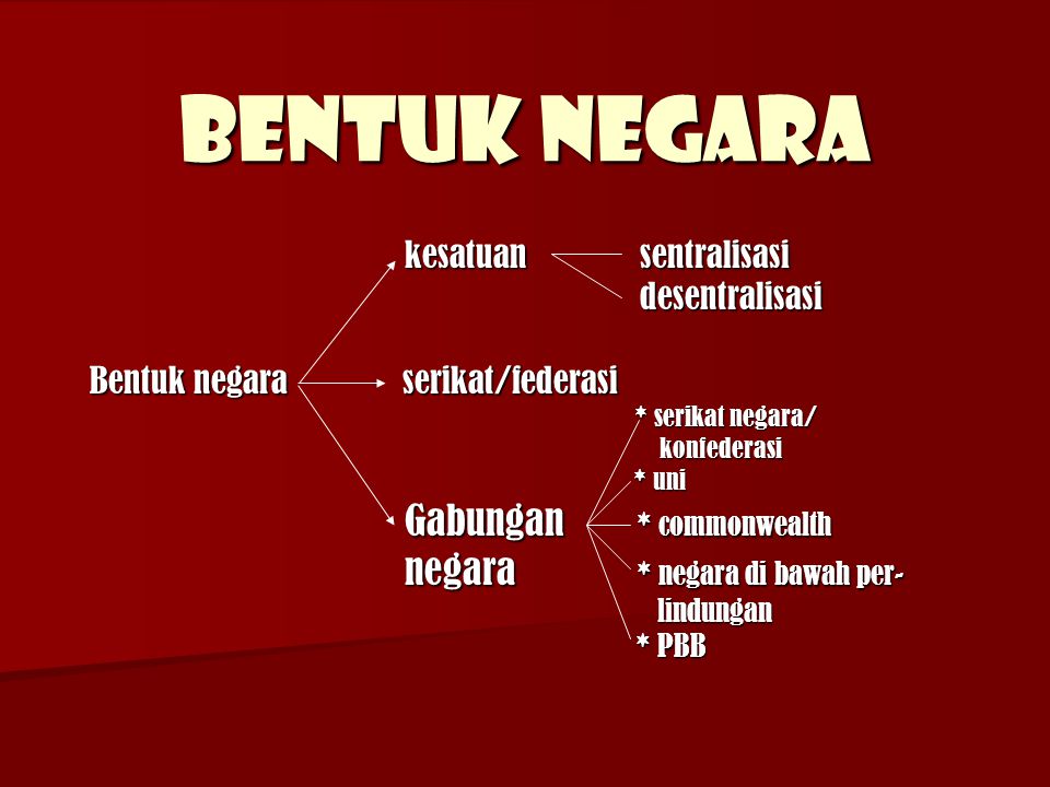 Detail Contoh Negara Konfederasi Nomer 6