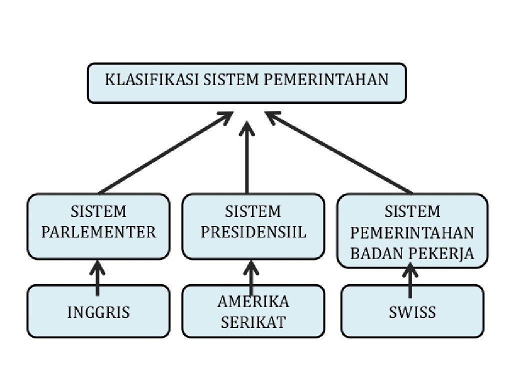 Detail Contoh Negara Presidensial Nomer 43