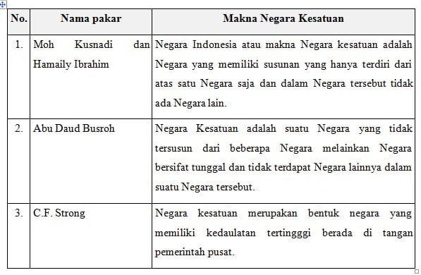 Detail Contoh Negara Serikat Nomer 49