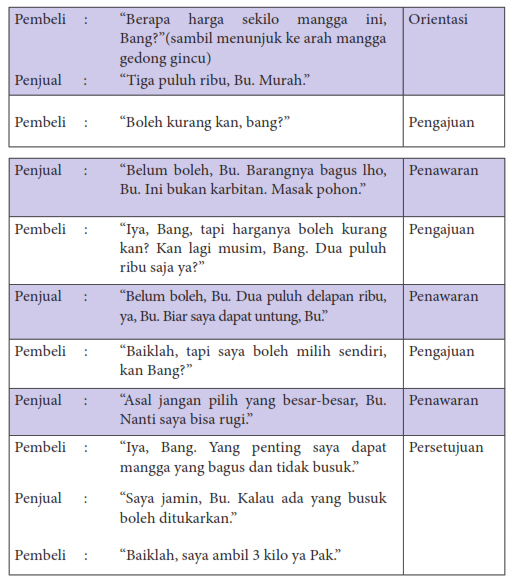 Detail Contoh Negosiasi Formal Nomer 3