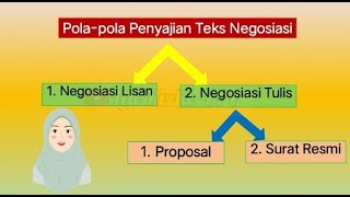 Detail Contoh Negosiasi Tulis Nomer 47