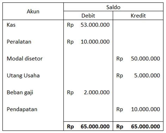 Detail Contoh Neraca Awal Nomer 12