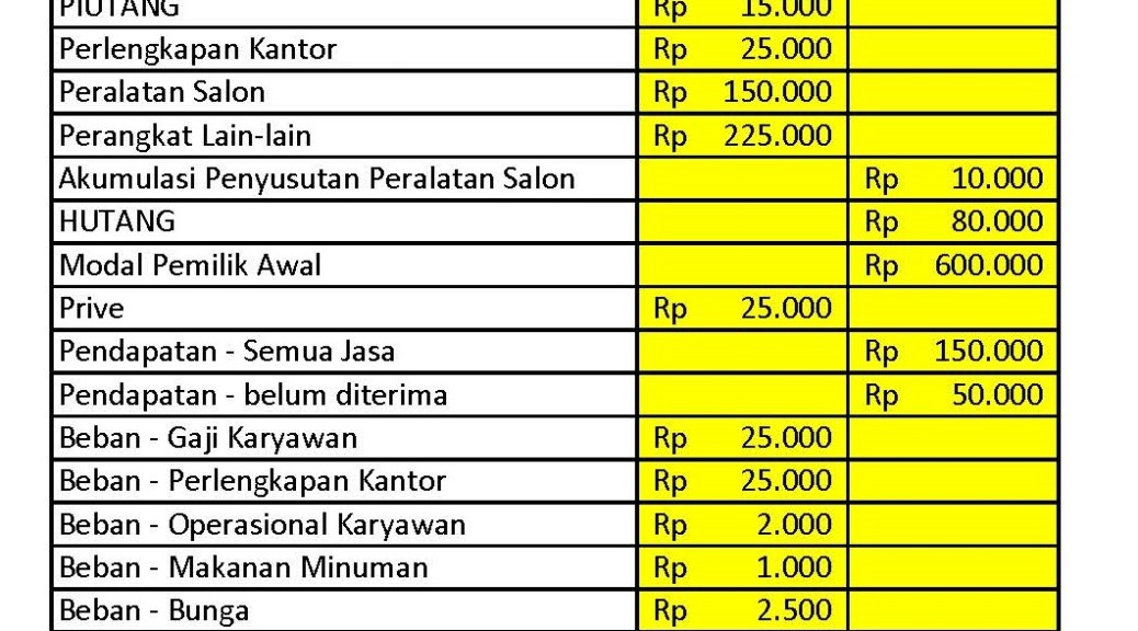 Detail Contoh Neraca Awal Nomer 13