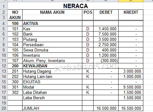 Detail Contoh Neraca Awal Nomer 16