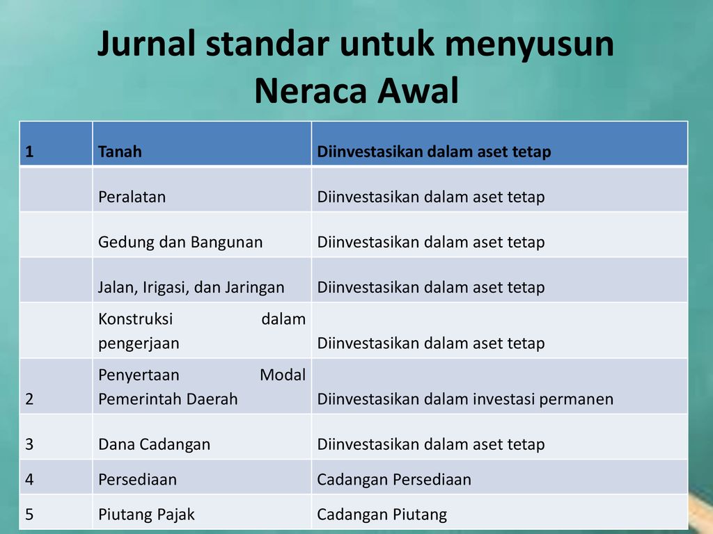 Detail Contoh Neraca Awal Nomer 17