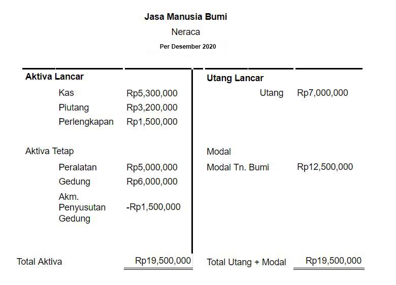 Detail Contoh Neraca Awal Nomer 18