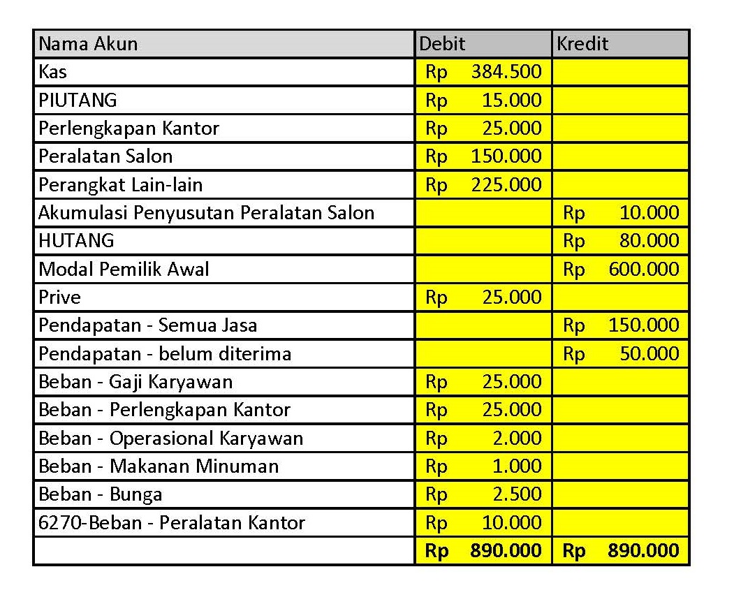 Detail Contoh Neraca Awal Nomer 20