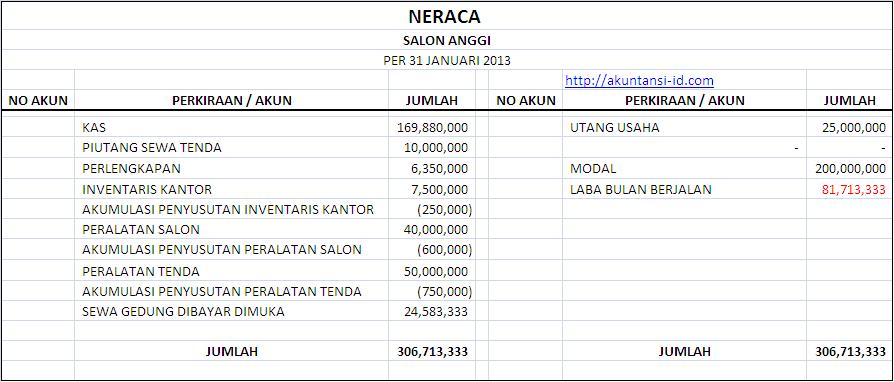 Detail Contoh Neraca Awal Nomer 3