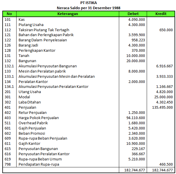 Detail Contoh Neraca Awal Nomer 21