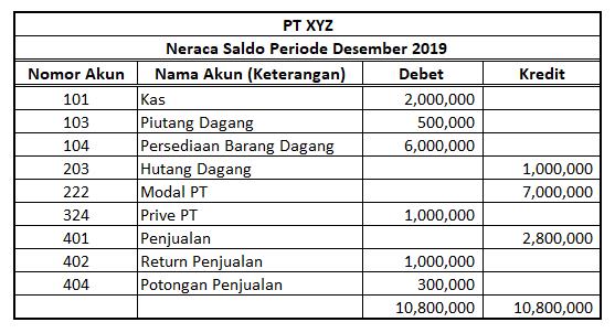 Detail Contoh Neraca Awal Nomer 28