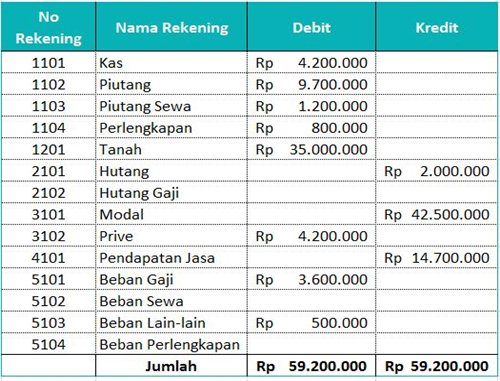 Detail Contoh Neraca Awal Nomer 29