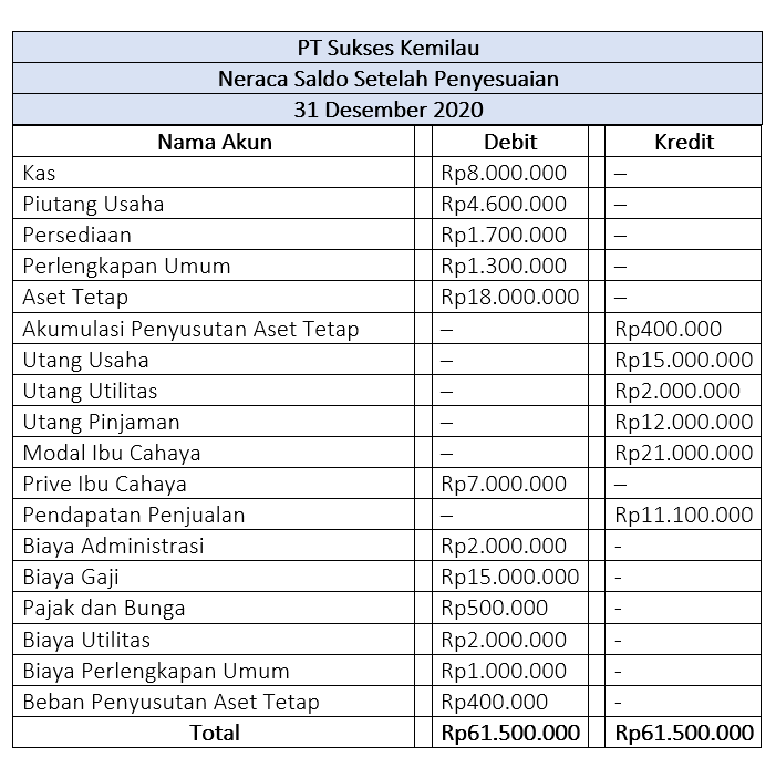 Detail Contoh Neraca Awal Nomer 31