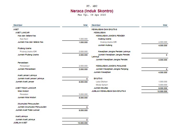 Detail Contoh Neraca Awal Nomer 32